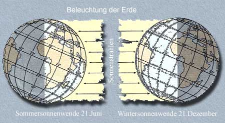 beleuchtung-der-erde